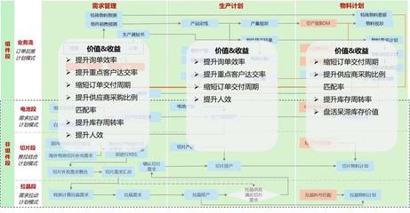 晶科能源光伏垂直一體化智能工廠 引領新能源產業智能化變革的投資運營咨詢