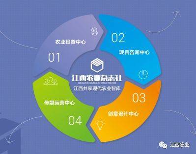 萬國根副廳長赴江西農(nóng)業(yè)雜志社走訪調研 聚焦融合發(fā)展，激發(fā)專業(yè)媒體新動能