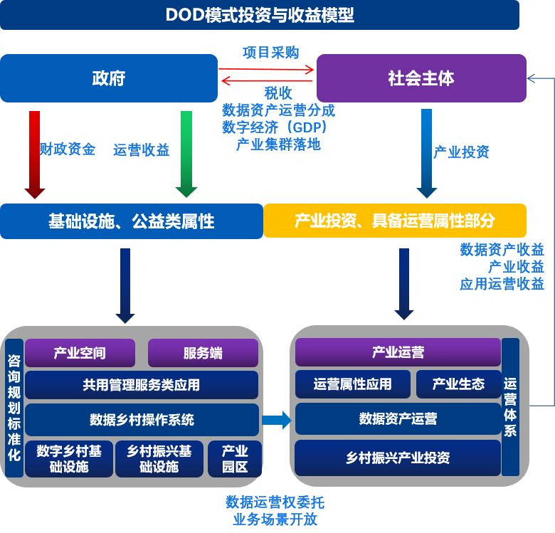 企業(yè)數(shù)字化轉(zhuǎn)型 核心要素、能力框架與主流咨詢模型解析