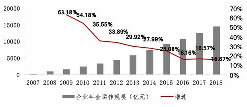 養(yǎng)老金金融投資運營全面推進 年度行業(yè)回顧與投資運營咨詢展望