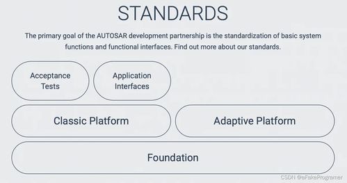AUTOSAR 汽車軟件開發的標準化革命