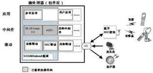 瑞薩發布用于藍牙音頻產品的軟件開發套件，助力計算機系統服務創新