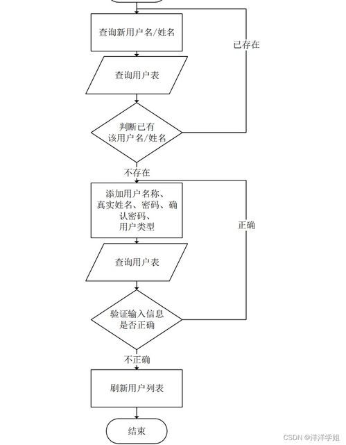 計算機畢業(yè)設(shè)計springboot疫情常態(tài)化下無接觸物流配送服務(wù)系統(tǒng)設(shè)計與實現(xiàn)872939
