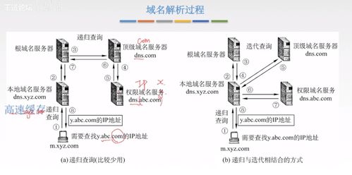 DNS系統(tǒng) 計算機系統(tǒng)中不可或缺的服務(wù)架構(gòu)